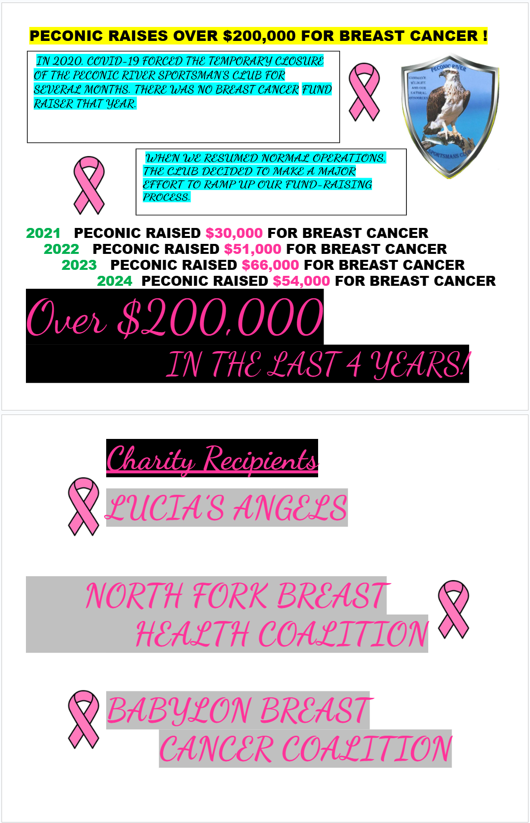 200K raised for Breast Cancer
