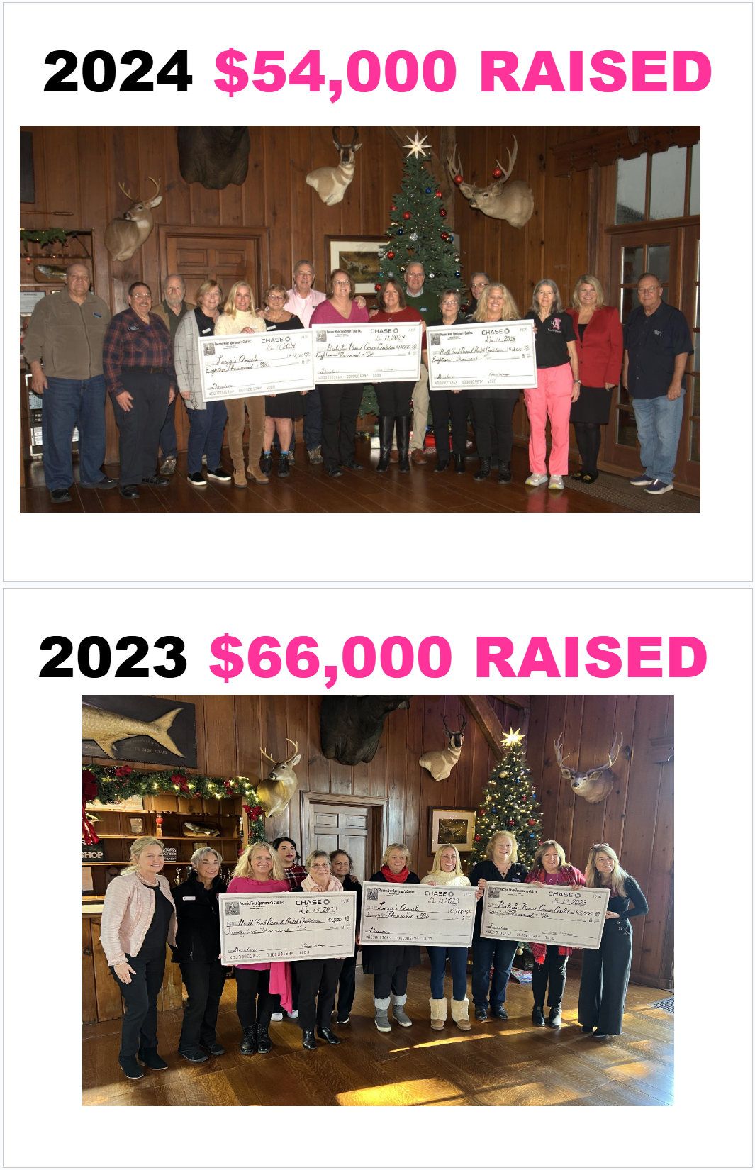 200K raised for Breast Cancer